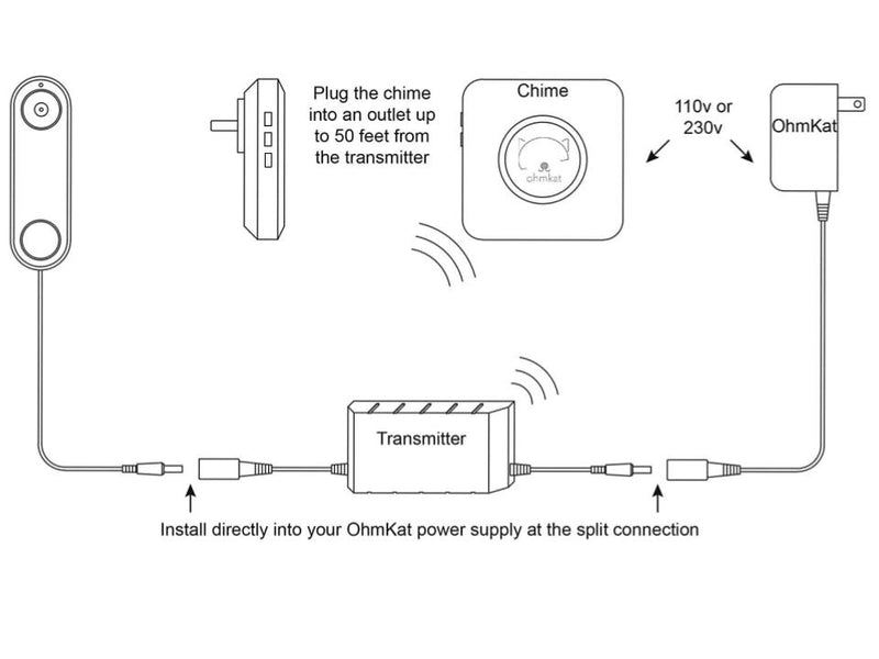 OhmKat Video Doorbell Power Supply- Compatible with Nest Hello - No Existing Wiring Required (Black)