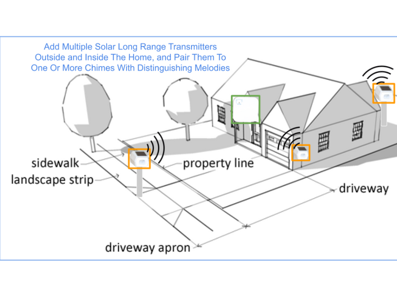 OhmKat SOLAR POWERED Long Range Motion Driveway Alarm - Amazing Home Security